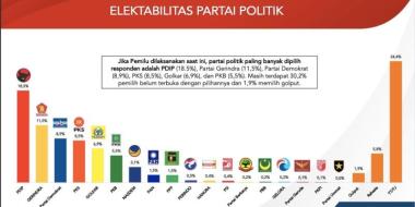  Peran Influencer dan Tokoh Publik dalam Meningkatkan Elektabilitas Partai