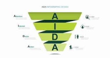 Konsep AIDA, Model Pemasaran yang Sudah Berusia 100 tahun